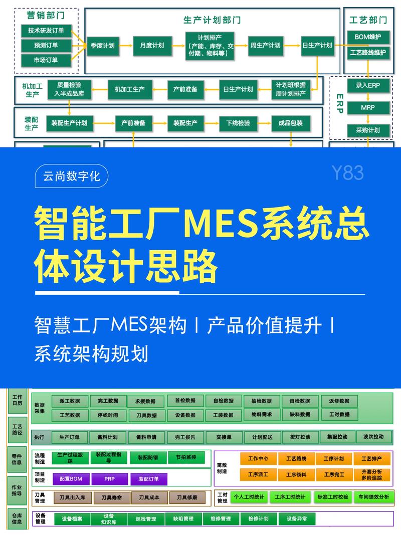 物联网解决方案