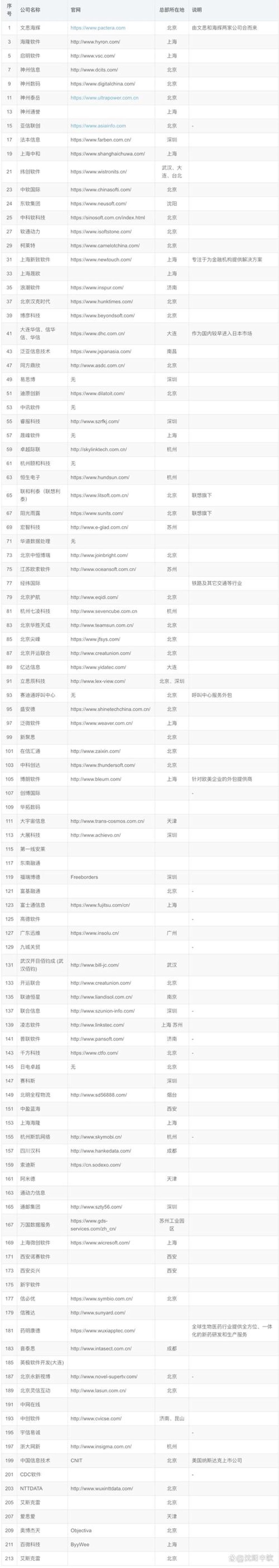 系统集成：构建智慧企业的心脏