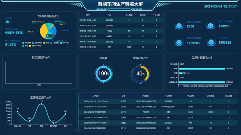 系统集成